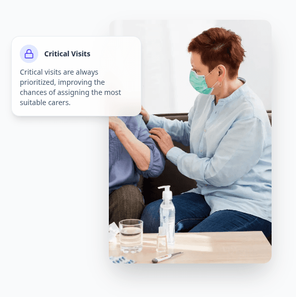 Visit Priority System